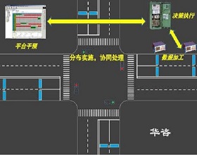 交通宏觀仿真：貼近實際，預(yù)測未來